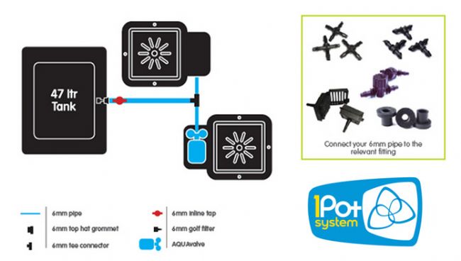 2Pot Kit - AutoPot - 420 Farm