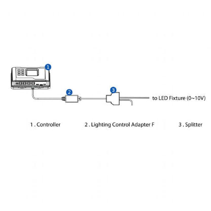 Adattatore Controllo Illuminazione F Hydro-X - Trolmaster - 420 Farm