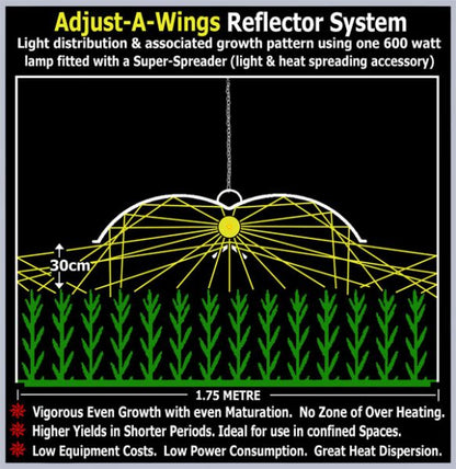 Adjust a Wings - Enforcer Large - 420 Farm