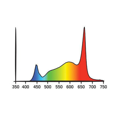 LAMPADA HPLED 100W FULL SPECTRUM - 420 Farm