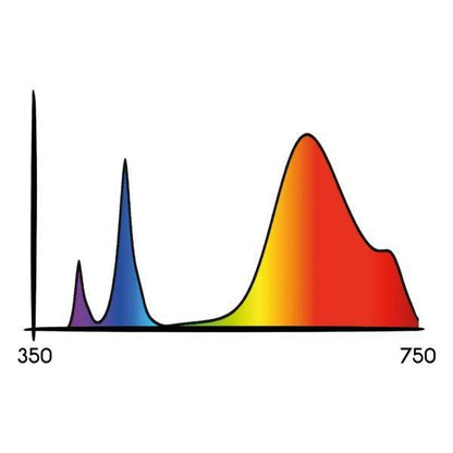 LAMPADA HPLED 200W FULL SPECTRUM - 420 Farm