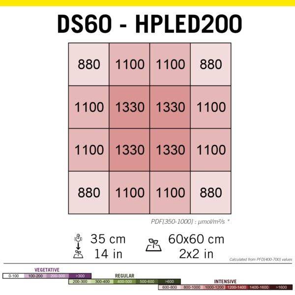 LAMPADA HPLED 200W FULL SPECTRUM - 420 Farm