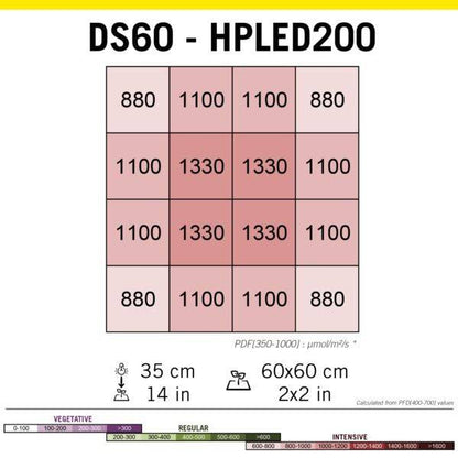 LAMPADA HPLED 200W FULL SPECTRUM - 420 Farm