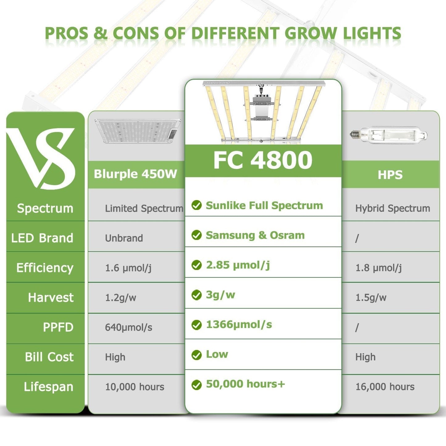 Mars Hydro FC 4800 Led Grow Light Samsung LM301B - 420 Farm