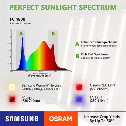 Mars Hydro FC 4800 Led Grow Light Samsung LM301B - 420 Farm