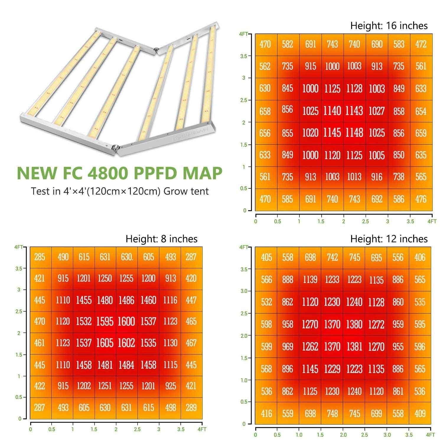 Mars Hydro FC 4800 Led Grow Light Samsung LM301B - 420 Farm