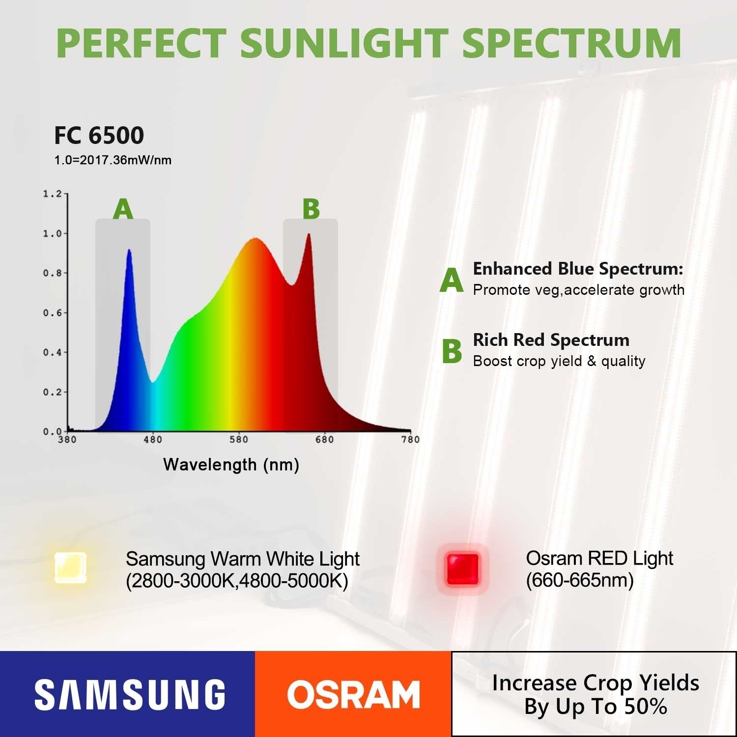 Mars Hydro FC 6500 LED Grow Light Samsung - 420 Farm