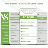 Mars Hydro FC 6500 LED Grow Light Samsung - 420 Farm