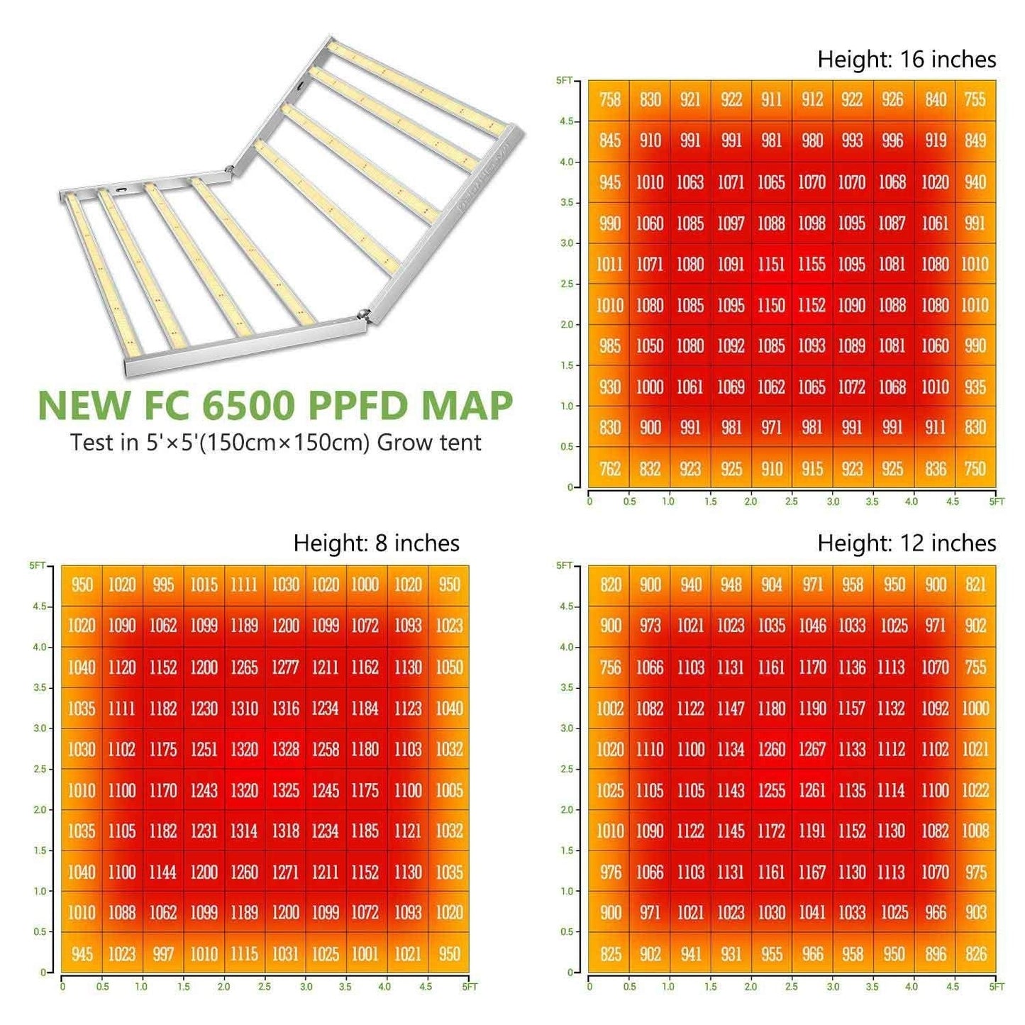 Mars Hydro FC 6500 LED Grow Light Samsung - 420 Farm