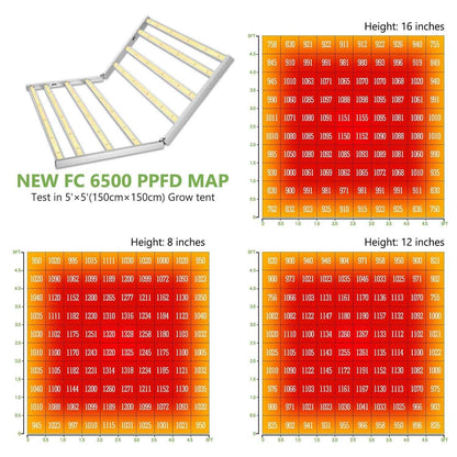 Mars Hydro FC 6500 LED Grow Light Samsung - 420 Farm