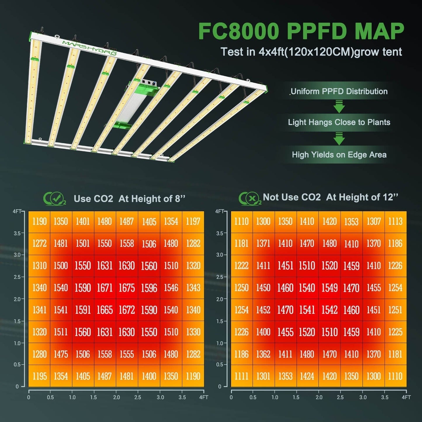 Mars Hydro FC 8000 Led Grow Light Samsung - 420 Farm