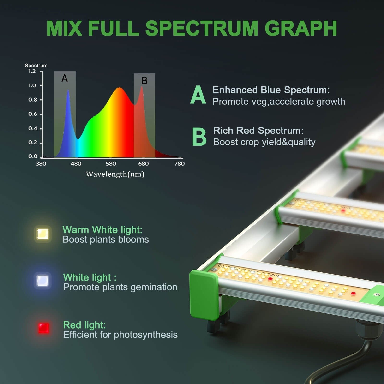 Mars Hydro FC 8000 Led Grow Light Samsung - 420 Farm