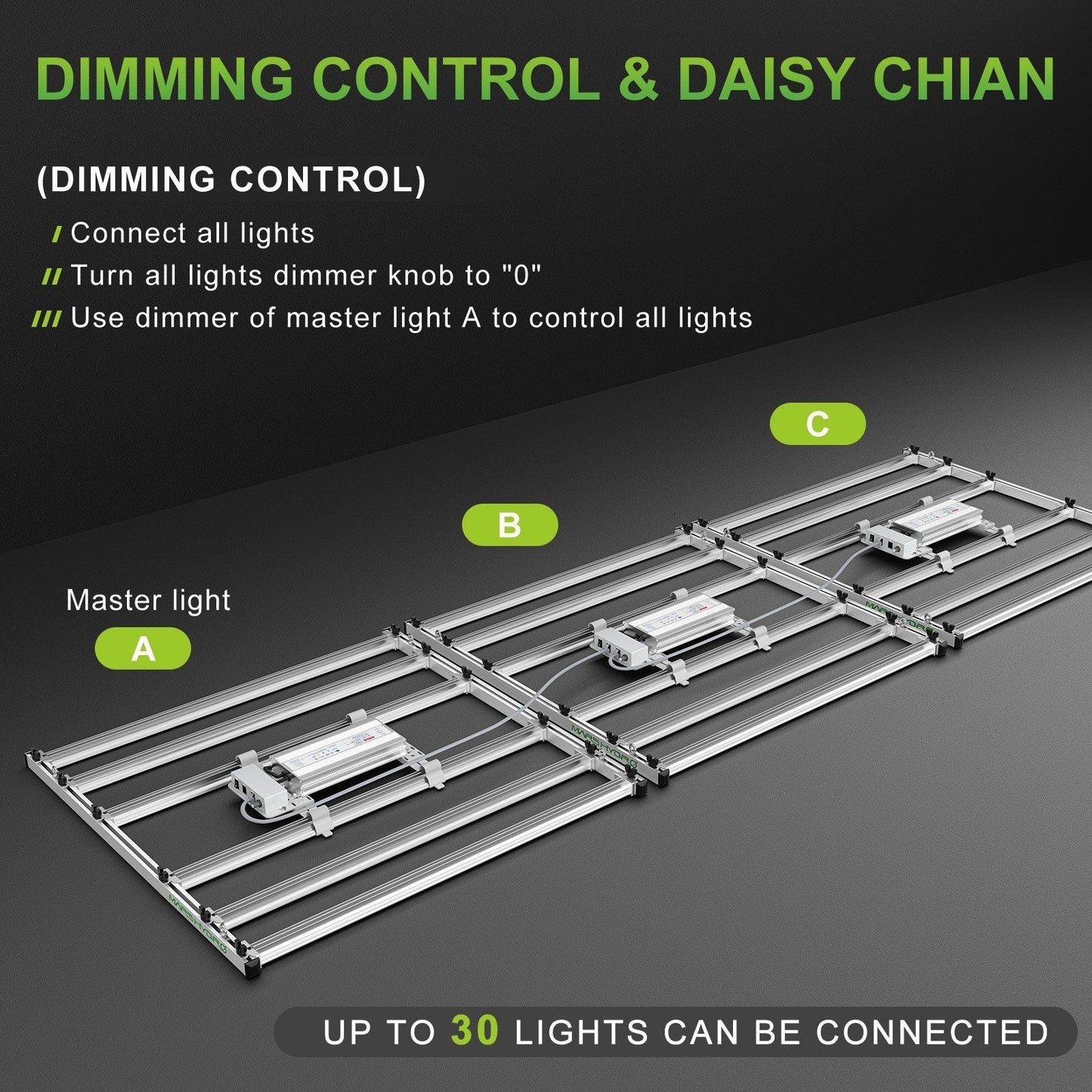 Mars Hydro FC-E 4800 Led Grow Light - 420 Farm