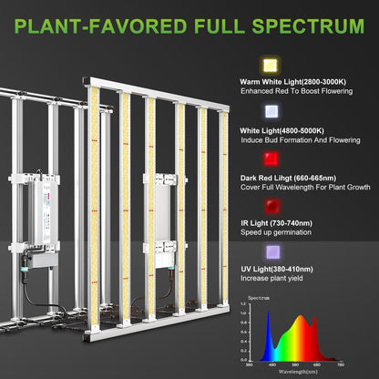 Mars Hydro FC-E 4800 Led Grow Light - 420 Farm