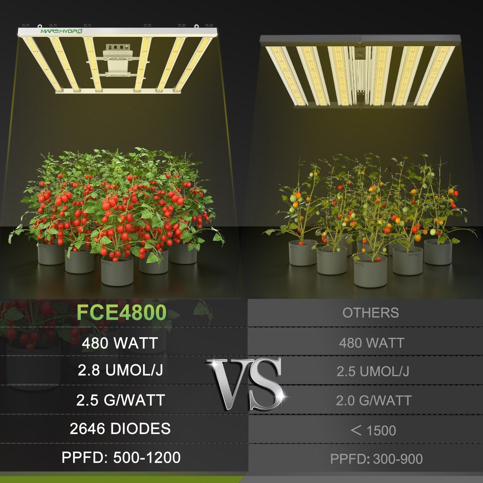 Mars Hydro FC-E 4800 Led Grow Light - 420 Farm