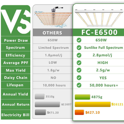 Mars Hydro FC-E 6500 - 420 Farm