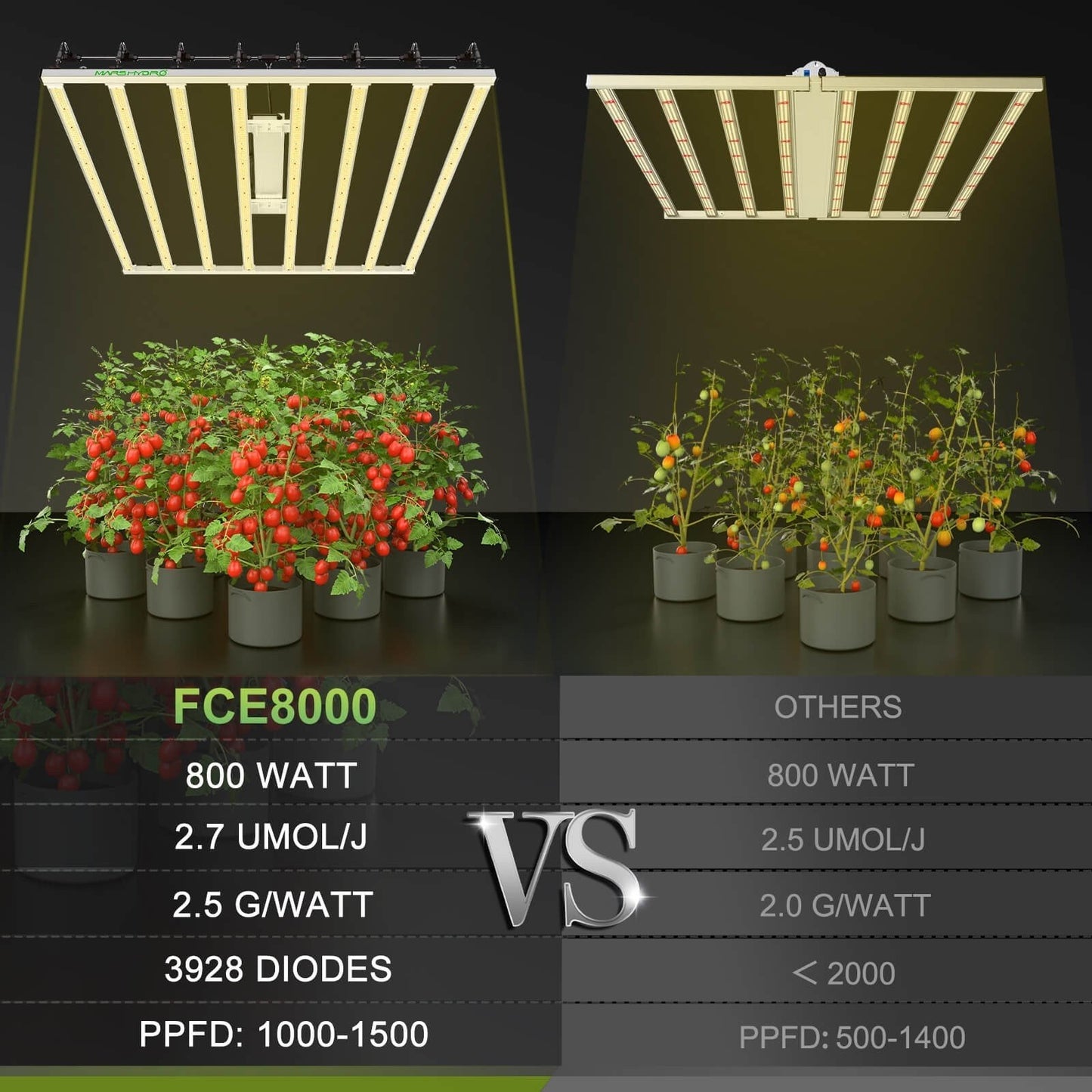 Mars Hydro FC-E 8000 LED Grow Light - 420 Farm