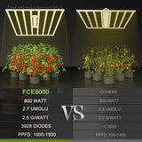 Mars Hydro FC-E 8000 LED Grow Light - 420 Farm