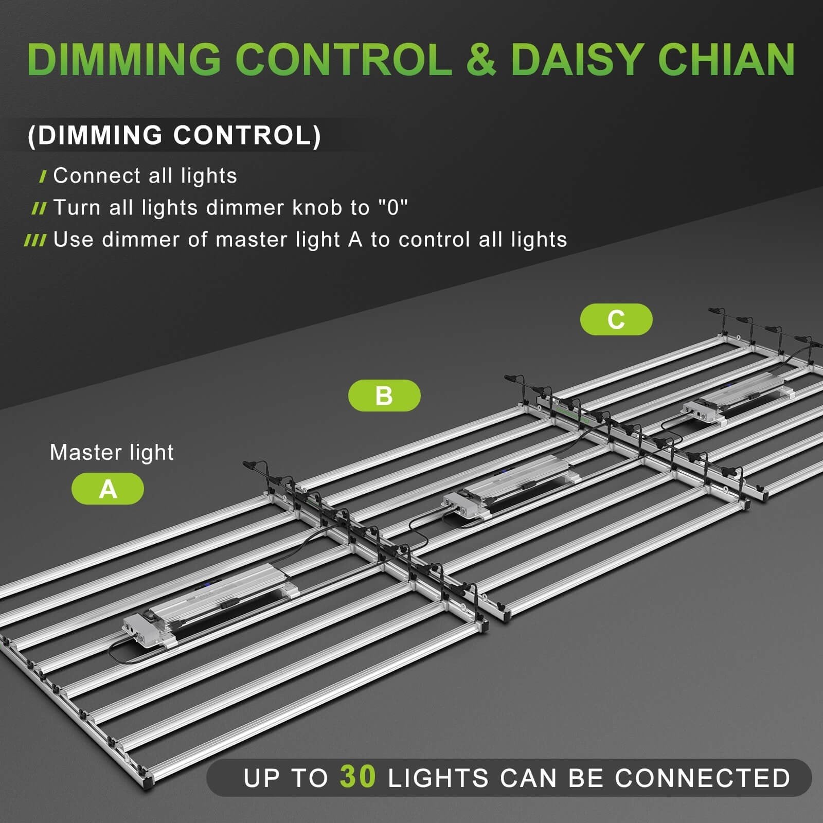 Mars Hydro FC-E 8000 LED Grow Light - 420 Farm