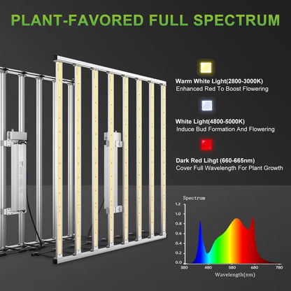 Mars Hydro FC-E 8000 LED Grow Light - 420 Farm