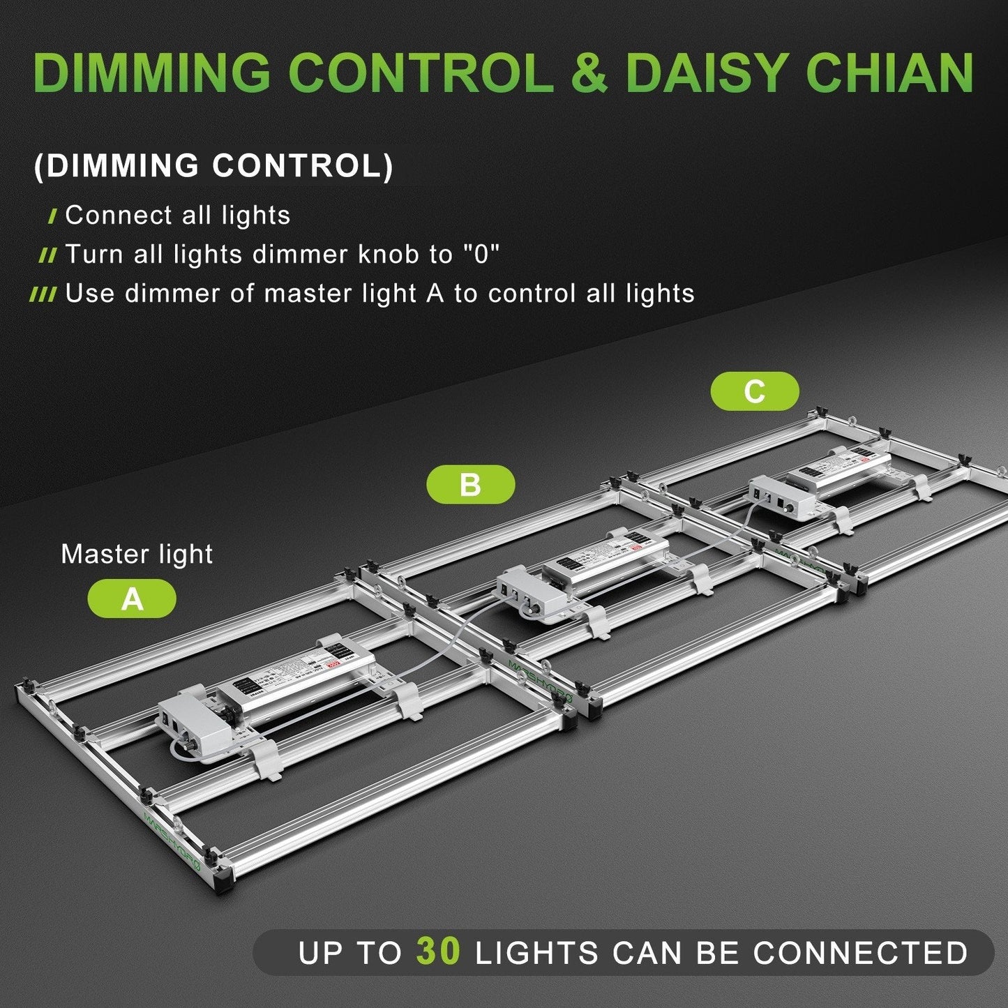 Mars Hydro FC-E3000 Led Grow Light - 420 Farm