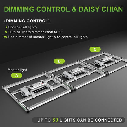 Mars Hydro FC-E3000 Led Grow Light - 420 Farm