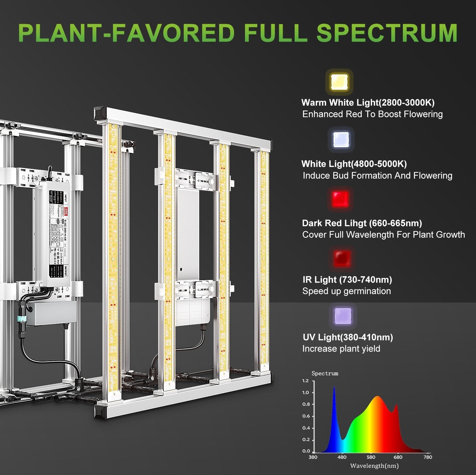 Mars Hydro FC-E3000 Led Grow Light - 420 Farm