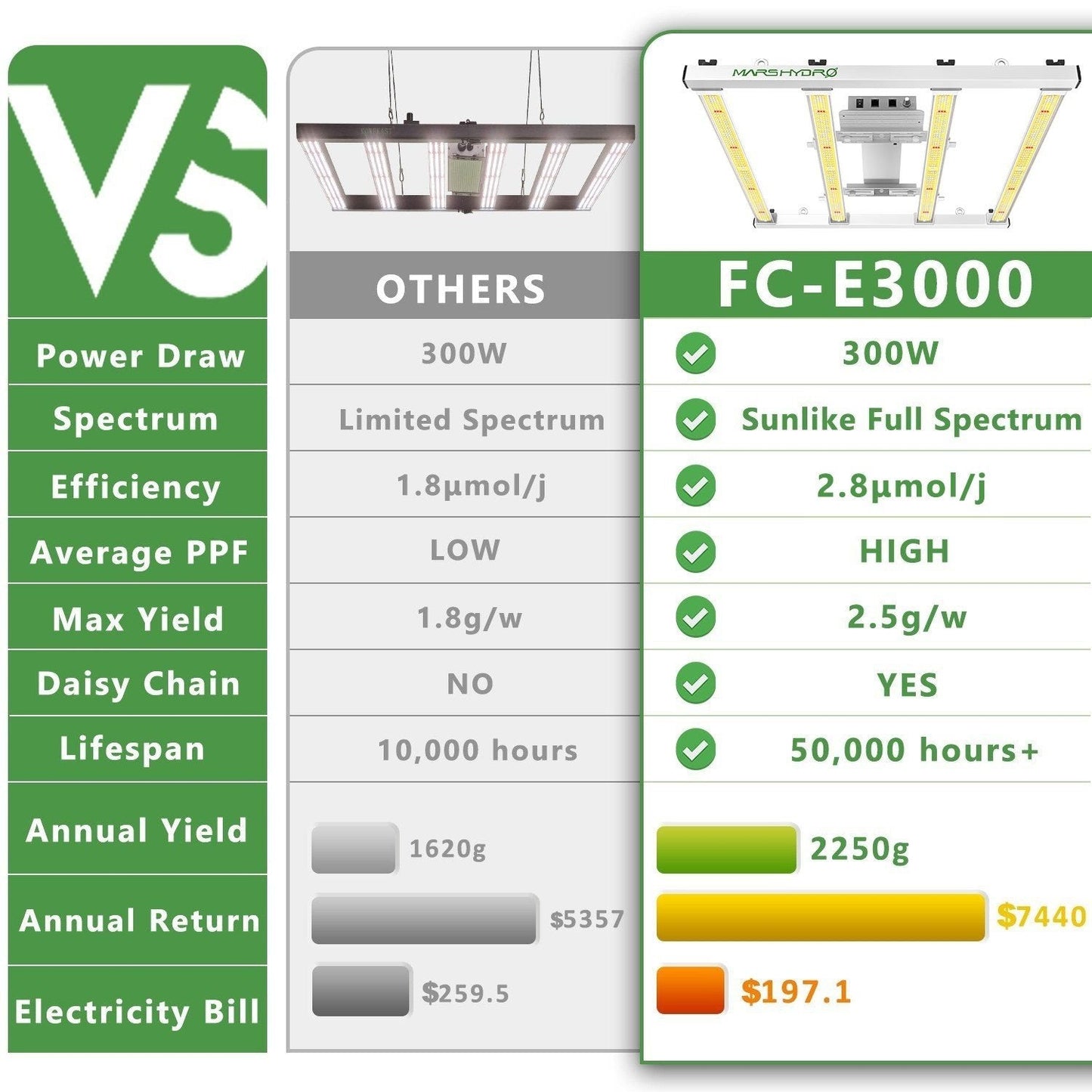 Mars Hydro FC-E3000 Led Grow Light - 420 Farm