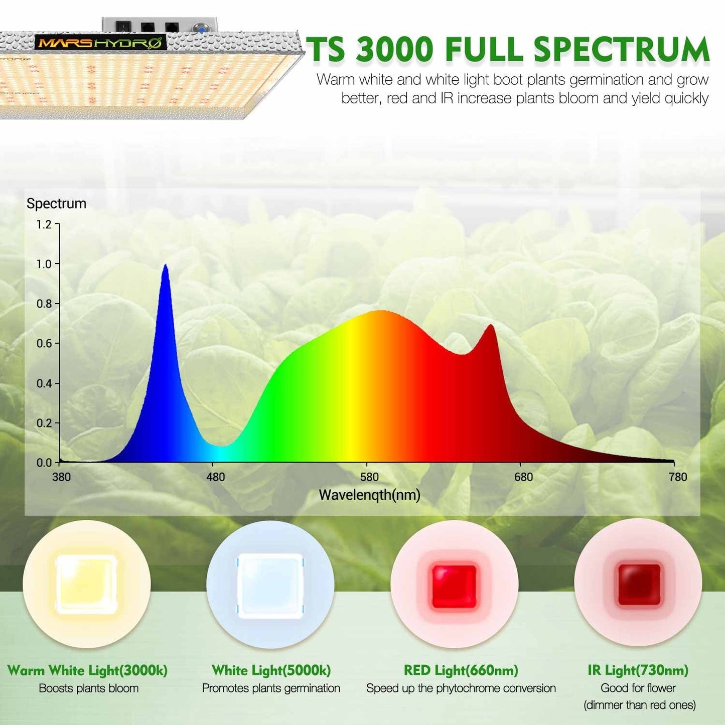 Mars Hydro TS 3000 LED Grow Lights - 420 Farm