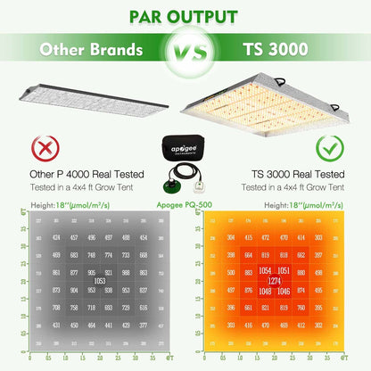 Mars Hydro TS 3000 LED Grow Lights - 420 Farm