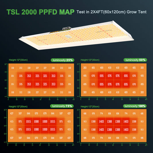 Mars Hydro TSL 2000 120x60x180  Plus - 420 Farm