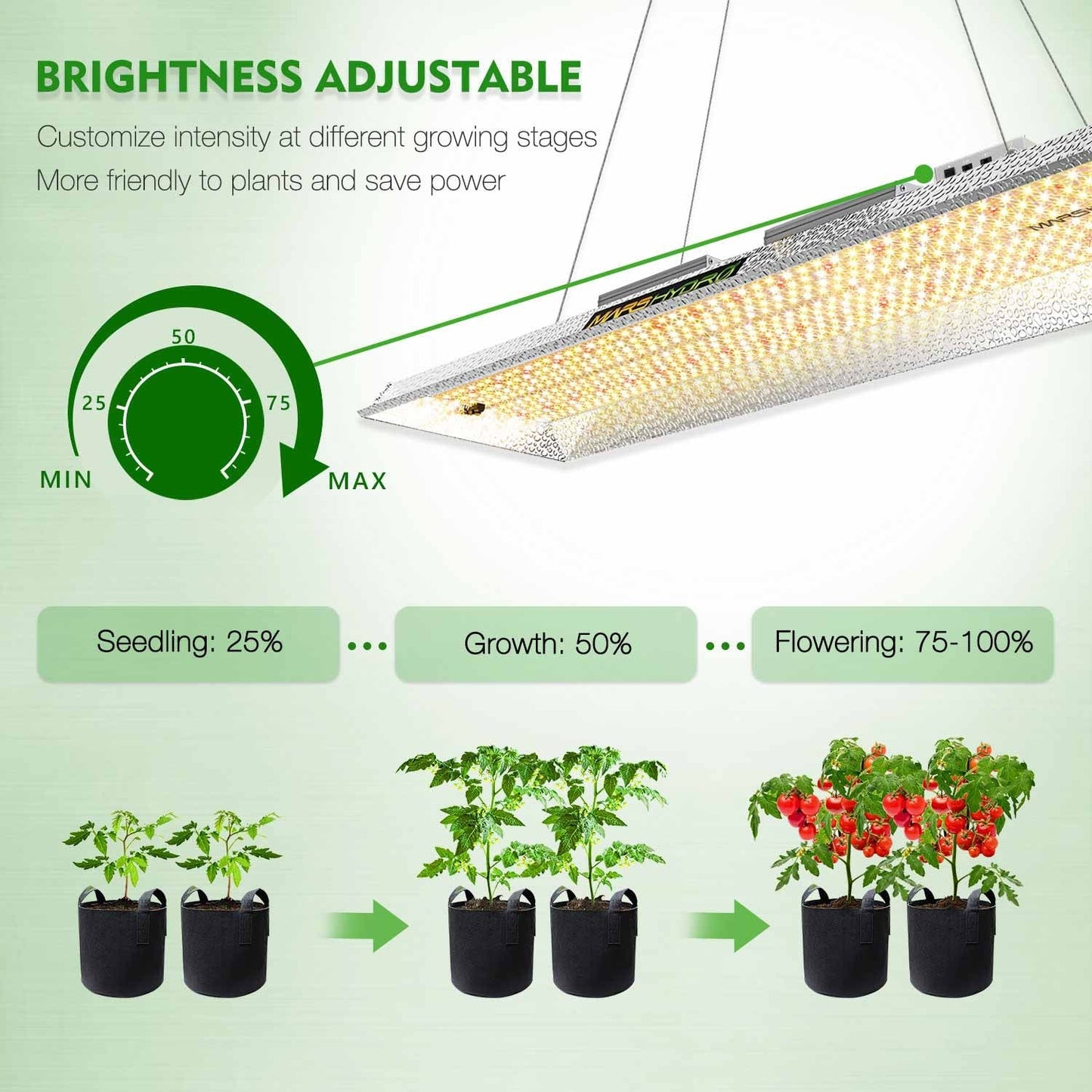 Mars Hydro TSL 2000 LED Grow Lights - 420 Farm