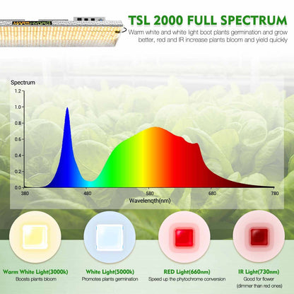 Mars Hydro TSL 2000 LED Grow Lights - 420 Farm