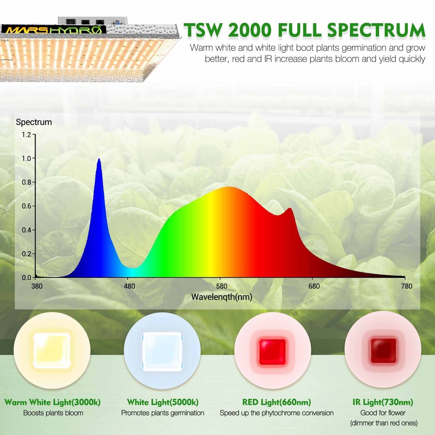 Mars Hydro TSW 2000 LED - 420 Farm