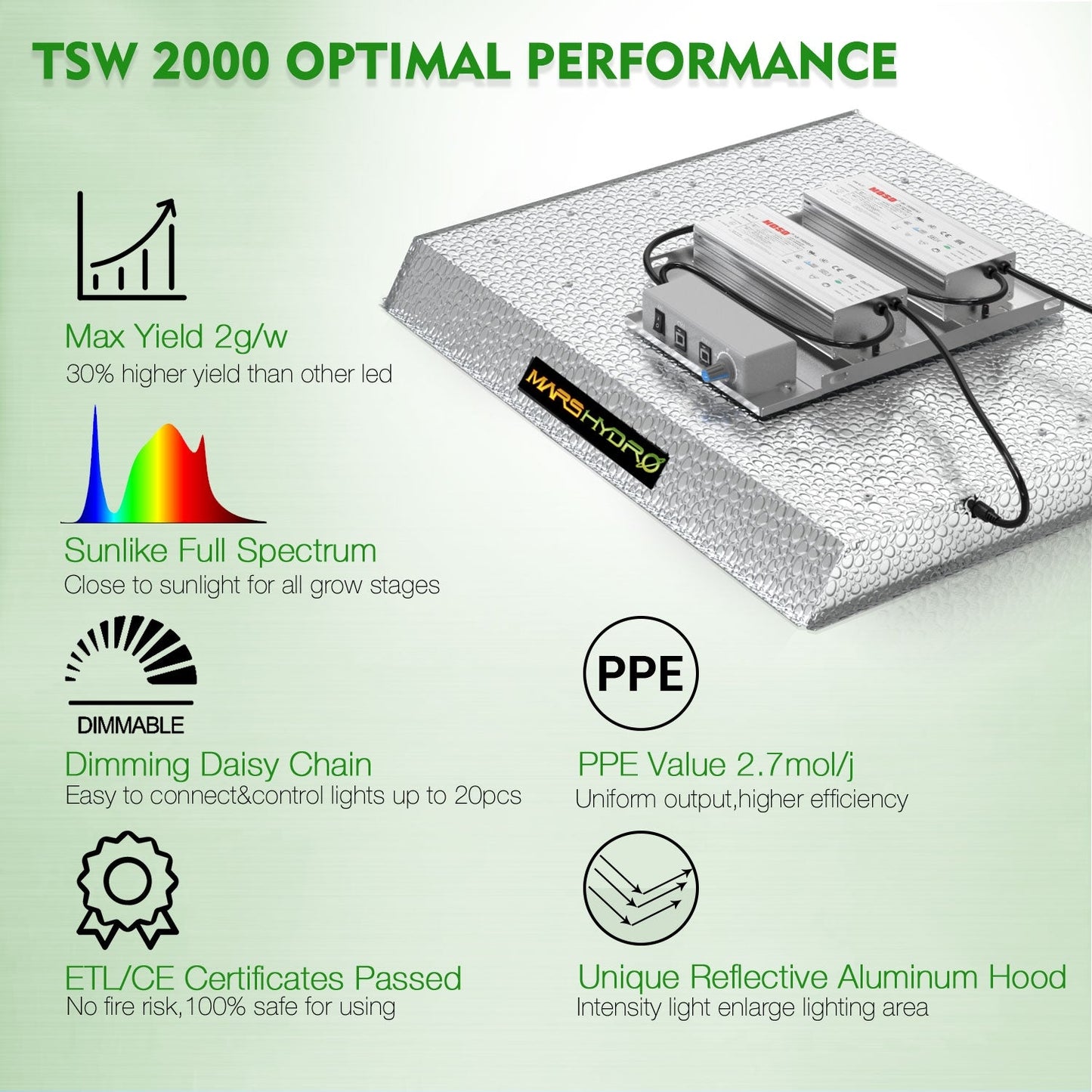 Mars Hydro TSW 2000 LED - 420 Farm