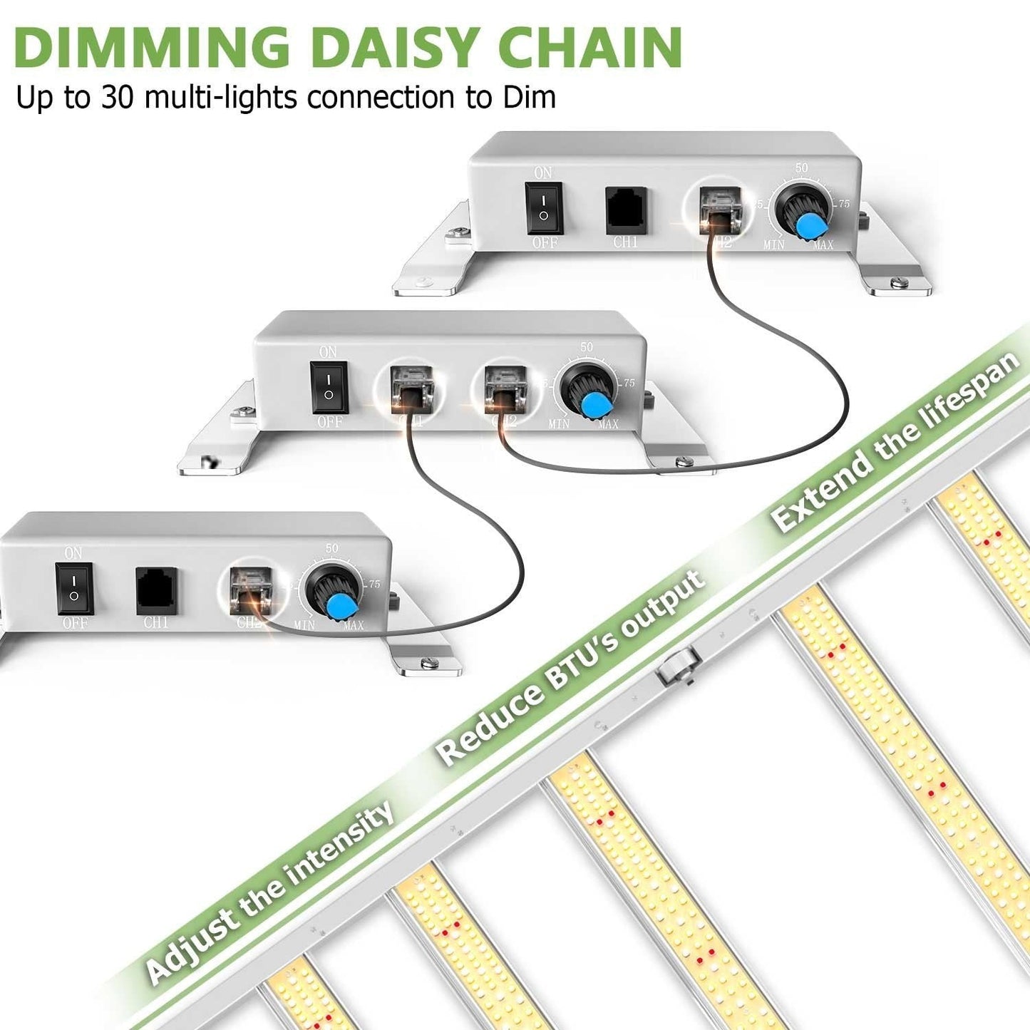 MarsHydro FC3000 LED Grow Lights Samsung LM301B - 420 Farm