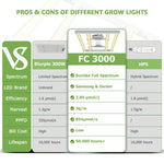 MarsHydro FC3000 LED Grow Lights Samsung LM301B - 420 Farm