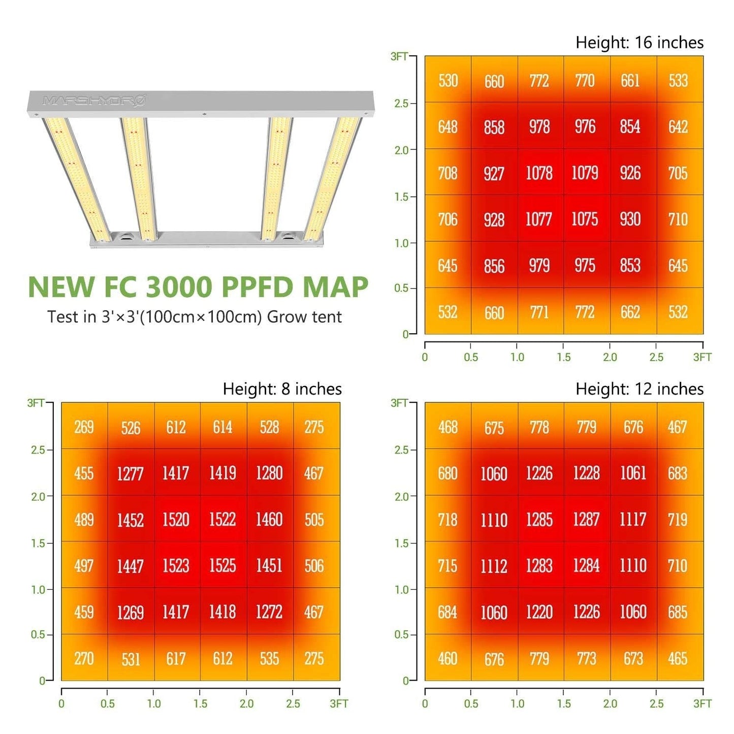 MarsHydro FC3000 LED Grow Lights Samsung LM301B - 420 Farm