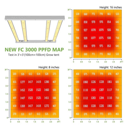 MarsHydro FC3000 LED Grow Lights Samsung LM301B - 420 Farm